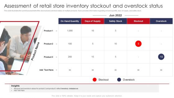 Assessment Of Retail Store Inventory Stockout And Overstock Status Retail Outlet Operations Professional PDF Assessment Of Retail Store Inventory Stockout And Overstock Status Retail Outlet Operations Professional PDF