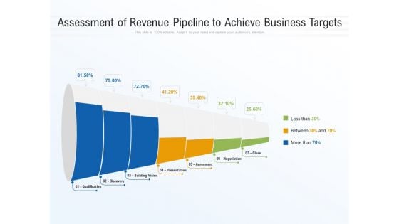 Assessment Of Revenue Pipeline To Achieve Business Targets Ppt PowerPoint Presentation Infographic Template Shapes PDF