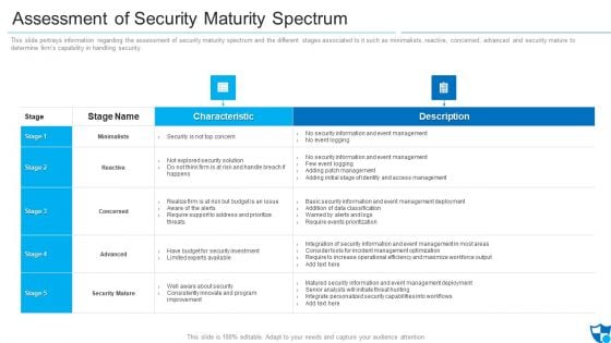 Assessment Of Security Maturity Spectrum Clipart PDF