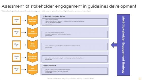 Assessment Of Stakeholder Engagement In Guidelines Development Professional PDF