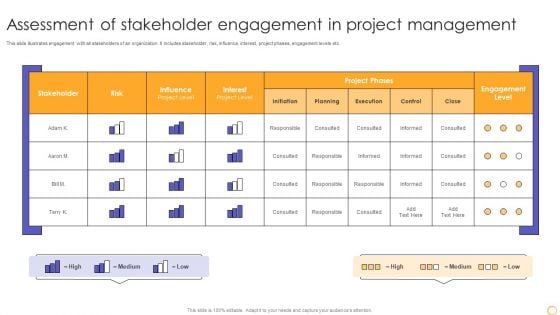 Assessment Of Stakeholder Engagement In Project Management Elements PDF