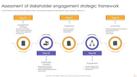 Assessment Of Stakeholder Engagement Strategic Framework Mockup PDF