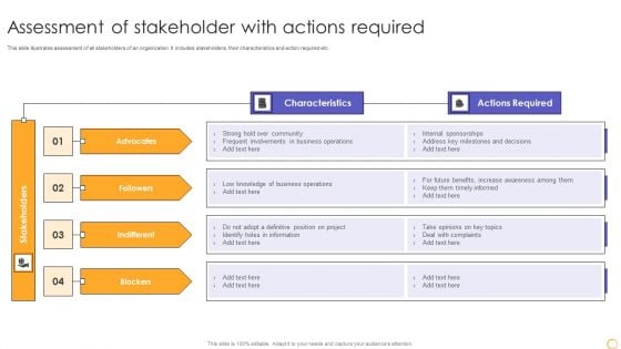 Assessment Of Stakeholder With Actions Required Demonstration PDF