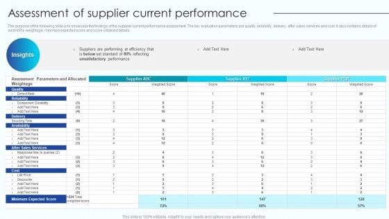 Assessment Of Supplier Current Performance Vendor Management Program For Supplier Information PDF