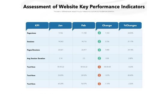 Assessment Of Website Key Performance Indicators Ppt PowerPoint Presentation Gallery Visual Aids PDF