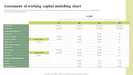 Assessment Of Working Capital Modelling Chart Effective Planning For Monetary Strategy Information PDF