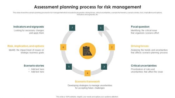 Assessment Planning Process For Risk Management Ppt PowerPoint Presentation Gallery Elements PDF Assessment Planning Process For Risk Management Ppt PowerPoint Presentation Gallery Elements PDF