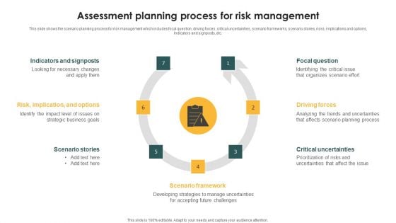 Assessment Planning Process For Risk Management Ppt PowerPoint Presentation Gallery Elements PDF