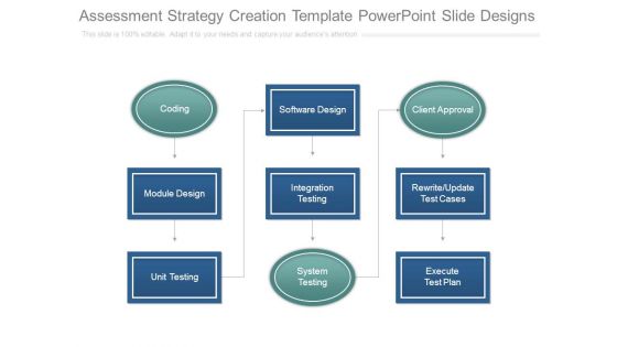 Assessment Strategy Creation Template Powerpoint Slide Designs Assessment Strategy Creation Template Powerpoint Slide Designs