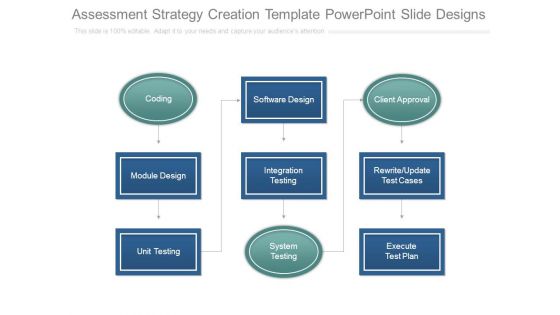 Assessment Strategy Creation Template Powerpoint Slide Designs