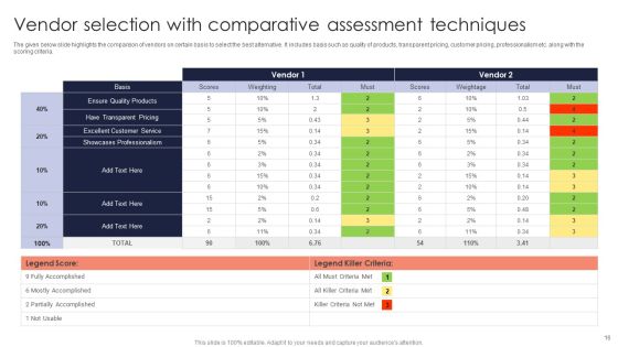 Assessment Techniques Ppt PowerPoint Presentation Complete Deck With Slides Slide16
