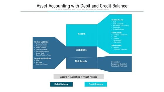 Asset Accounting With Debit And Credit Balance Ppt PowerPoint Presentation File Slides PDF