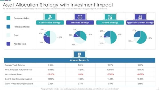 Asset Allocation Strategy With Investment Impact Sample PDF