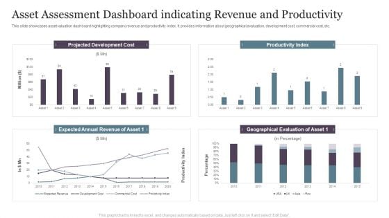 Asset Assessment Dashboard Indicating Revenue And Productivity Infographics PDF