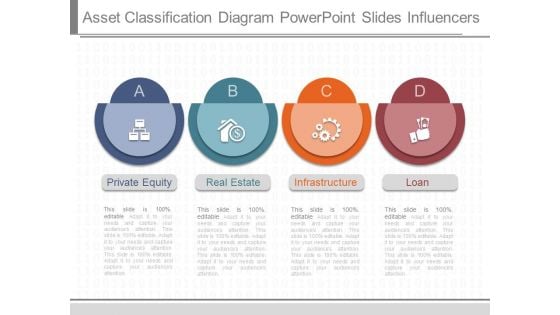 Asset Classification Diagram Powerpoint Slides Influencers