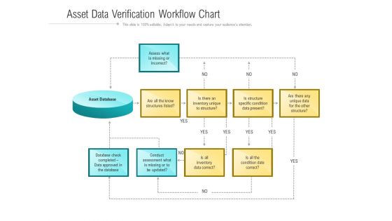 Asset Data Verification Workflow Chart Ppt PowerPoint Presentation Icon Files PDF