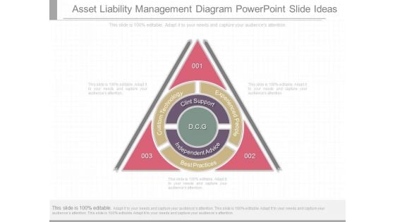 Asset Liability Management Diagram Powerpoint Slide Ideas