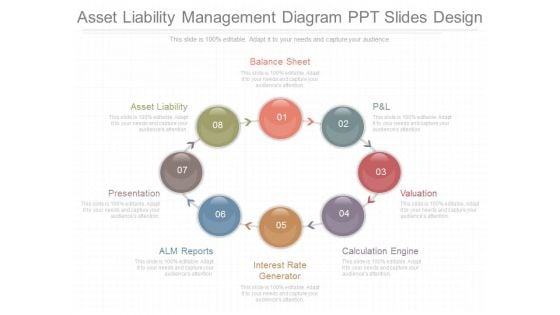 Asset Liability Management Diagram Ppt Slides Design