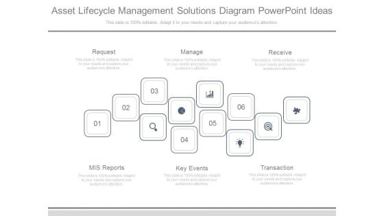 Asset Lifecycle Management Solutions Diagram Powerpoint Ideas