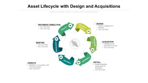 Asset Lifecycle With Design And Acquisitions Ppt PowerPoint Presentation Professional Grid PDF