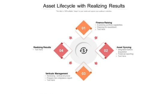 Asset Lifecycle With Realizing Results Ppt PowerPoint Presentation Layouts Outfit PDF