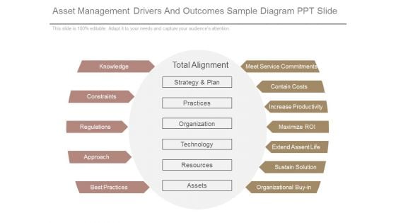 Asset Management Drivers And Outcomes Sample Diagram Ppt Slide Asset Management Drivers And Outcomes Sample Diagram Ppt Slide