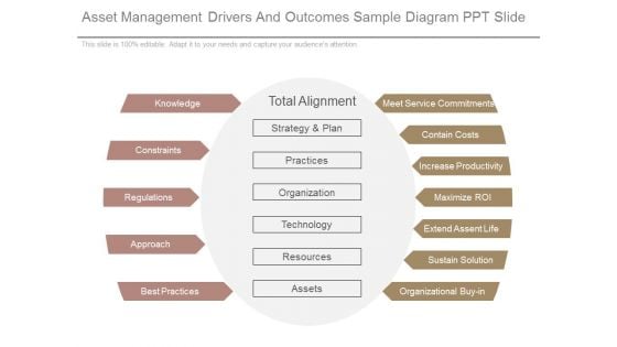 Asset Management Drivers And Outcomes Sample Diagram Ppt Slide