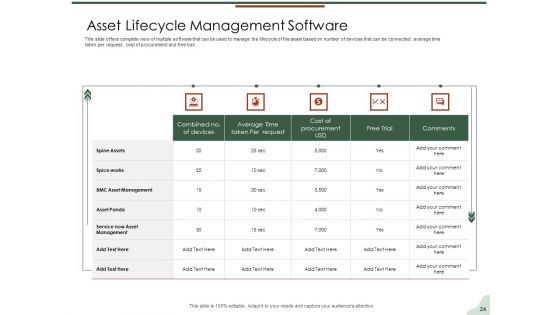 Asset Management Lifecycle Optimization And Procurement Ppt PowerPoint Presentation Complete Deck With Slides