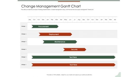 Asset Management Lifecycle Optimization Procurement Change Management Gantt Chart Template PDF