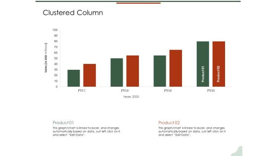 Asset Management Lifecycle Optimization Procurement Clustered Column Slides PDF