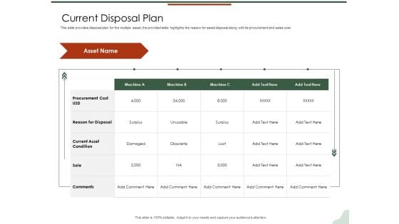 Asset Management Lifecycle Optimization Procurement Current Disposal Plan Structure PDF