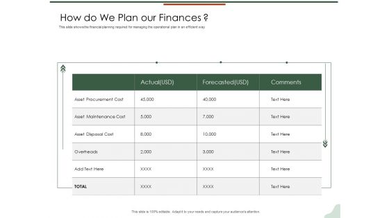 Asset Management Lifecycle Optimization Procurement How Do We Plan Our Finances Background PDF