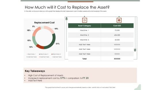 Asset Management Lifecycle Optimization Procurement How Much Will It Cost To Replace The Asset Sample PDF