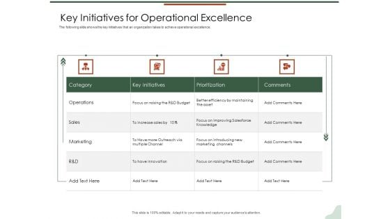 Asset Management Lifecycle Optimization Procurement Key Initiatives For Operational Excellence Summary PDF