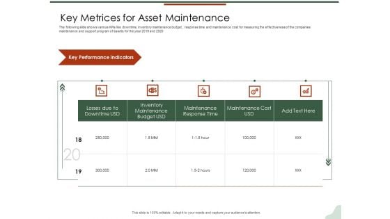 Asset Management Lifecycle Optimization Procurement Key Metrices For Asset Maintenance Designs PDF