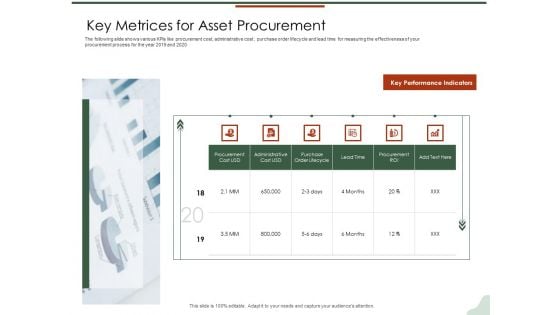 Asset Management Lifecycle Optimization Procurement Key Metrices For Asset Procurement Portrait PDF