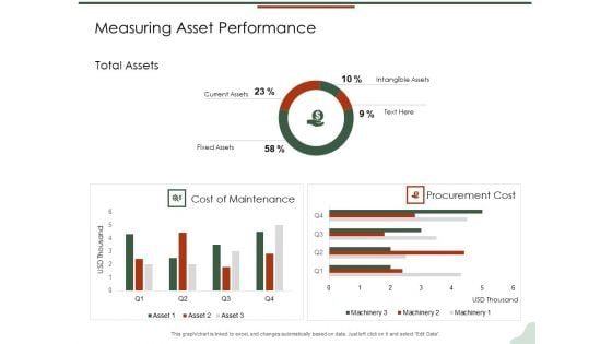 Asset Management Lifecycle Optimization Procurement Measuring Asset Performance Guidelines PDF