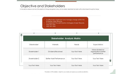 Asset Management Lifecycle Optimization Procurement Objective And Stakeholders Sample PDF