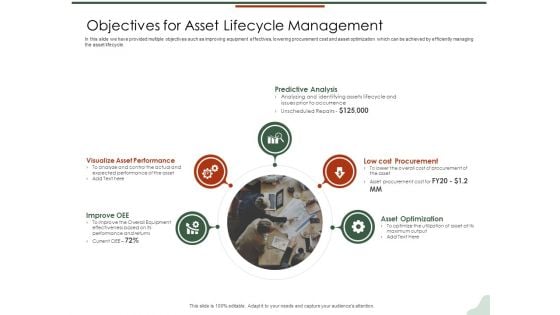 Asset Management Lifecycle Optimization Procurement Objectives For Asset Lifecycle Management Pictures PDF