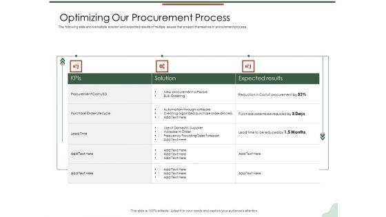 Asset Management Lifecycle Optimization Procurement Optimizing Our Procurement Process Microsoft PDF