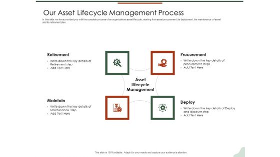 Asset Management Lifecycle Optimization Procurement Our Asset Lifecycle Management Process Rules PDF