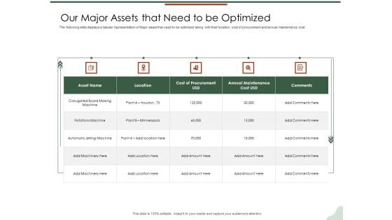 Asset Management Lifecycle Optimization Procurement Our Major Assets That Need To Be Optimized Slides PDF