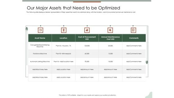 Asset Management Lifecycle Optimization Procurement Our Major Assets That Need To Be Optimized Slides PDF