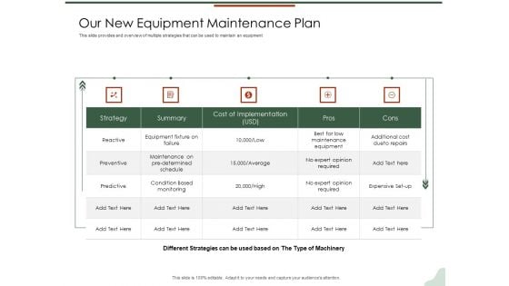 Asset Management Lifecycle Optimization Procurement Our New Equipment Maintenance Plan Information PDF