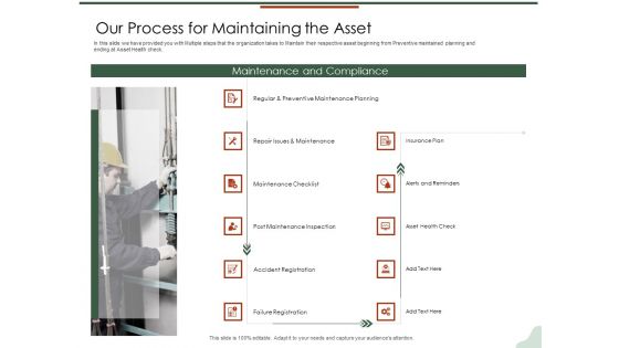 Asset Management Lifecycle Optimization Procurement Our Process For Maintaining The Asset Structure PDF