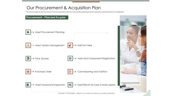 Asset Management Lifecycle Optimization Procurement Our Procurement And Acquisition Plan Microsoft PDF