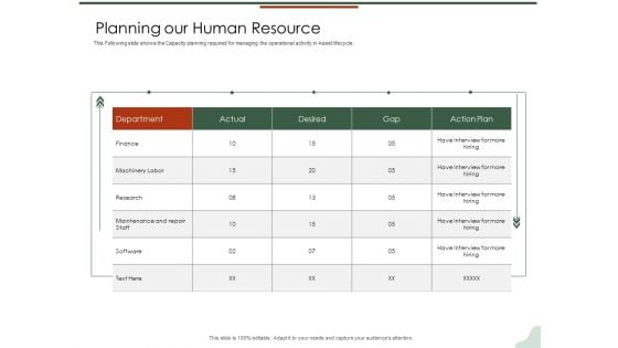 Asset Management Lifecycle Optimization Procurement Planning Our Human Resource Mockup PDF