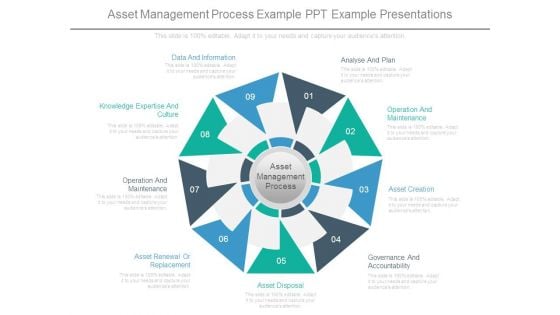 Asset Management Process Example Ppt Example Presentations