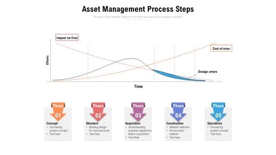 Asset Management Process Steps Ppt PowerPoint Presentation Infographics Designs PDF