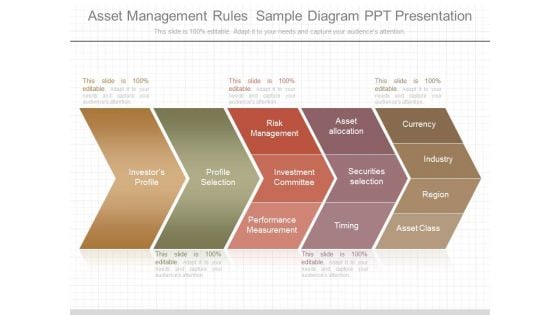 Asset Management Rules Sample Diagram Ppt Presentation